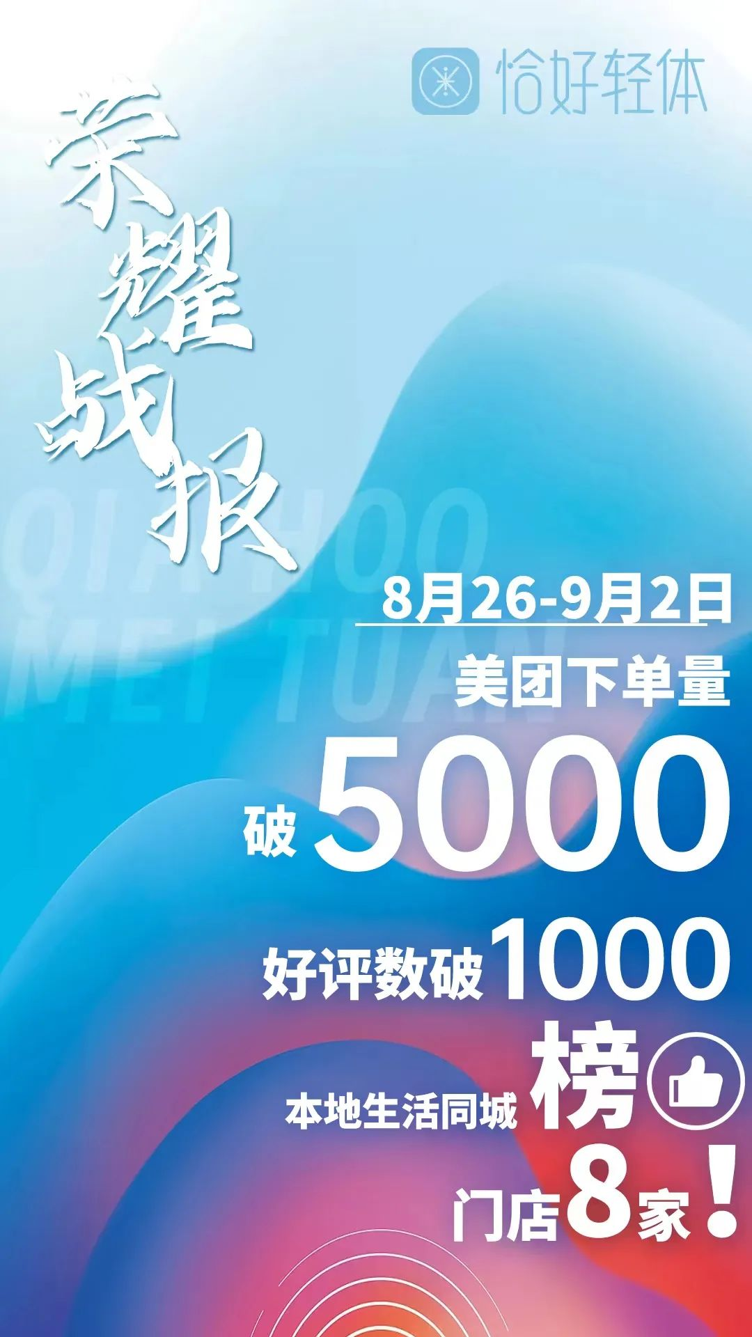 恰好轻体7天美团下单量破5000