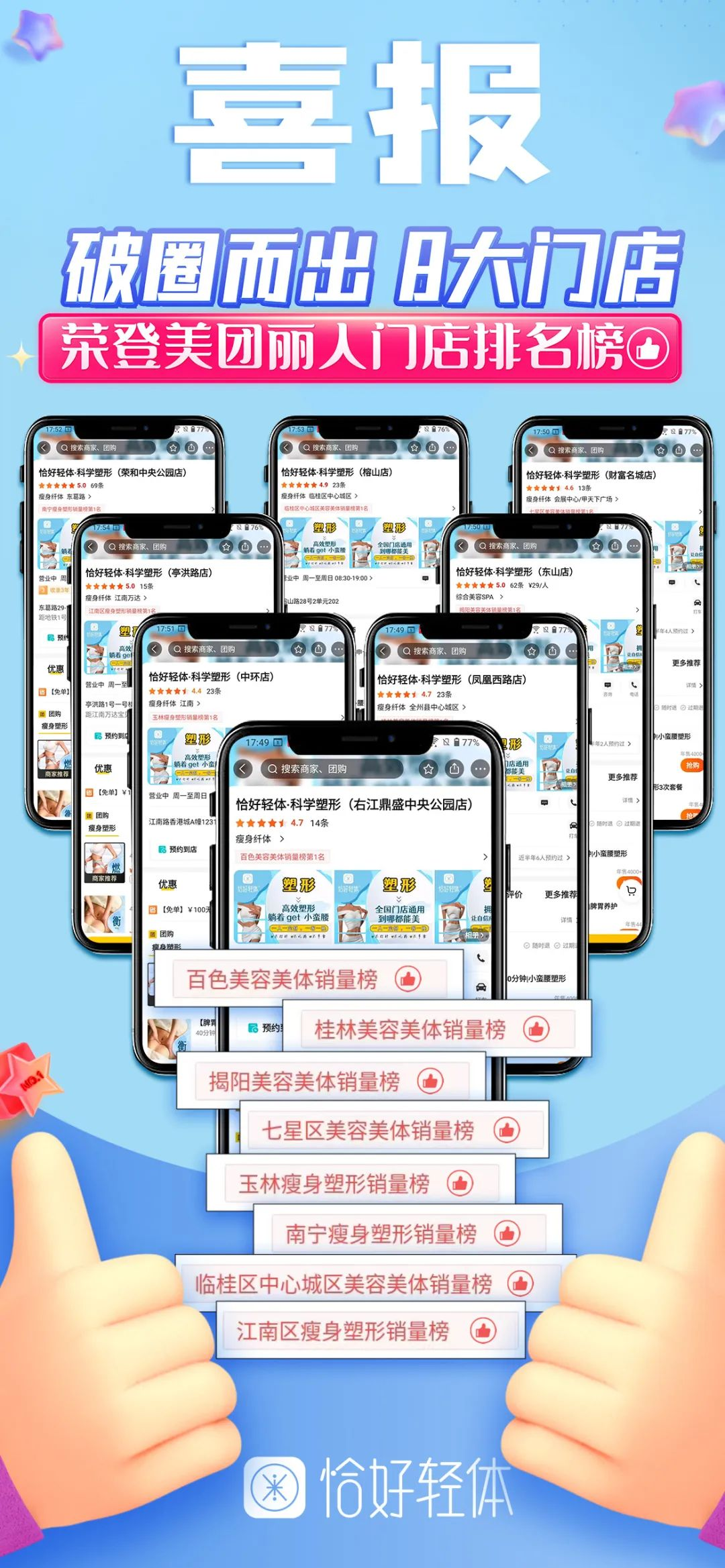 恰好轻体破圈而出8大门店