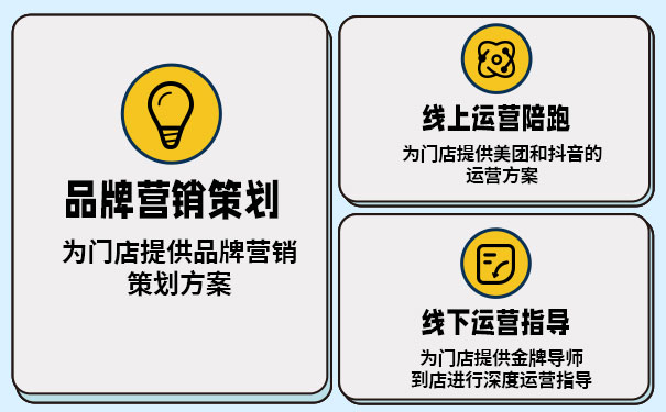 恰好轻体帮扶传统美业门店轻松转型