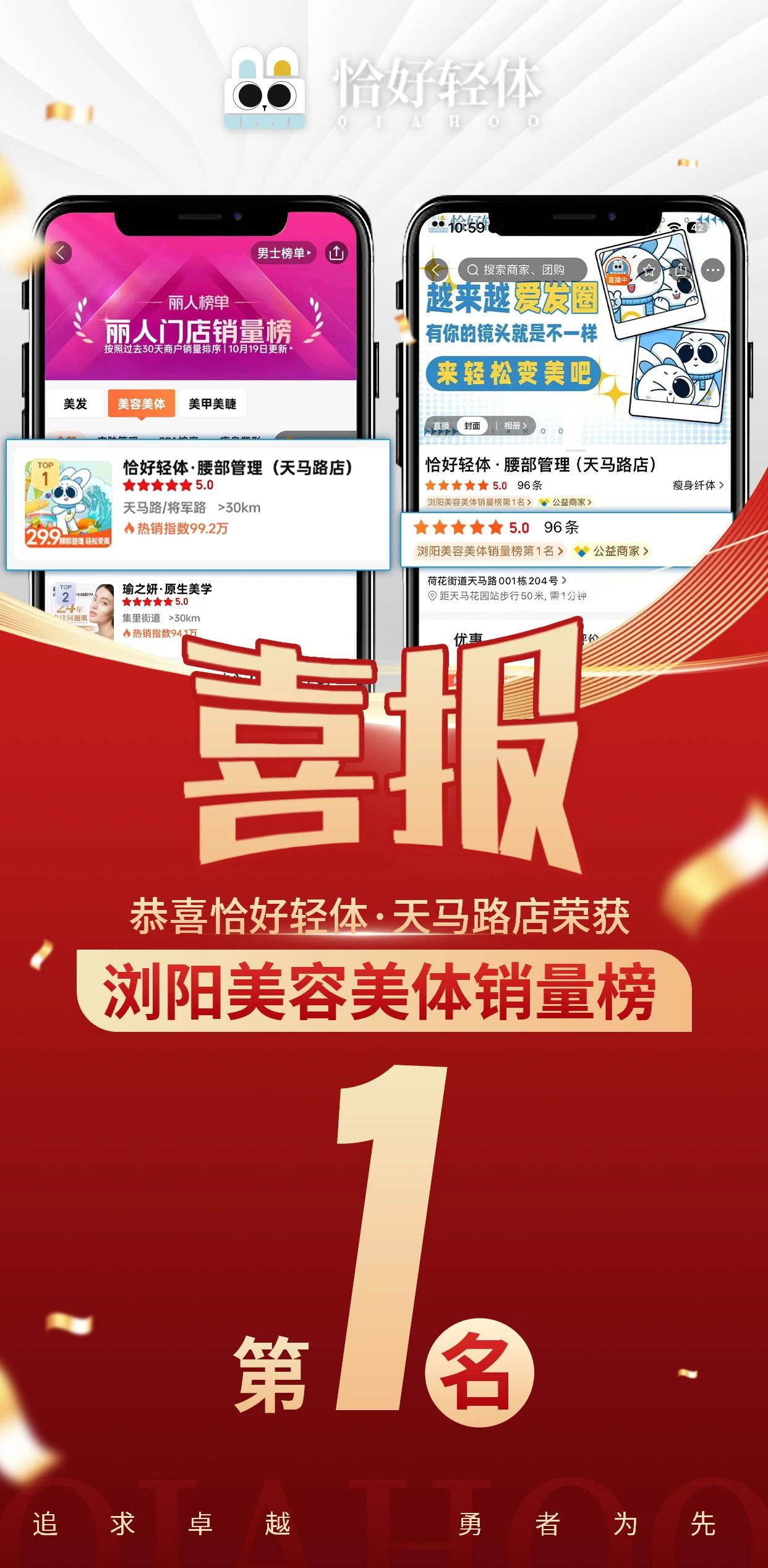 【厉害了】恭喜恰好轻体·浏阳天马路店|我们又又又拿第1啦！(图1)
