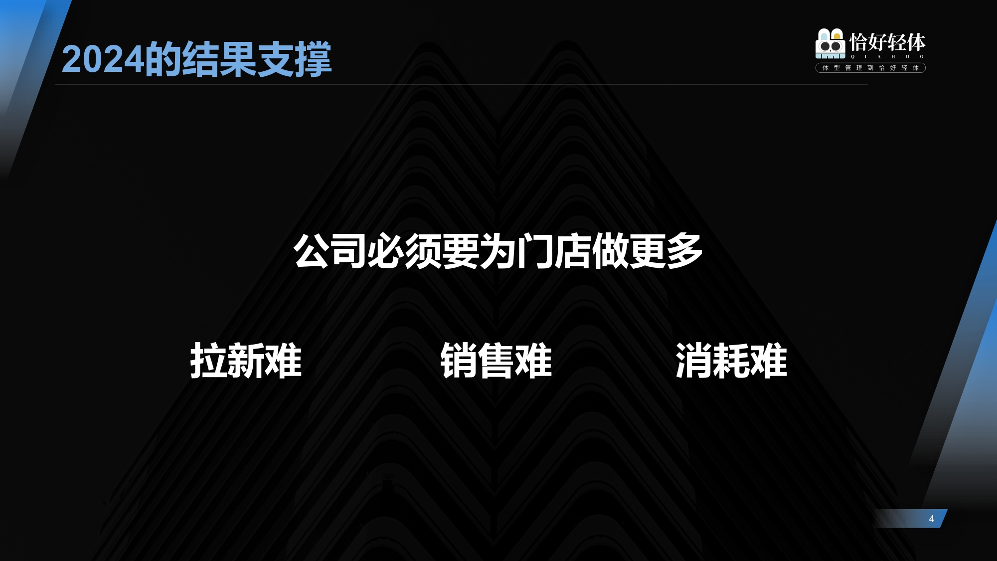 拿结果说话|恰好轻体年会荣耀见证，共绘2025新篇章(图8)