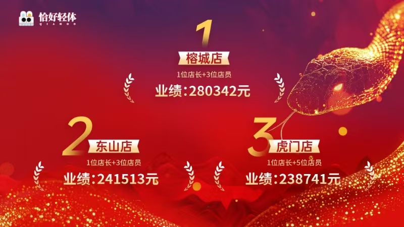 拿结果说话|恰好轻体年会荣耀见证，共绘2025新篇章(图3)