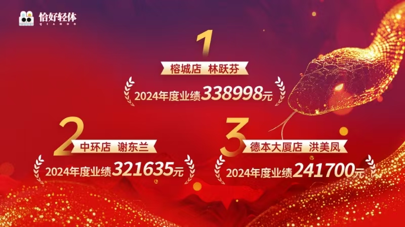 拿结果说话|恰好轻体年会荣耀见证，共绘2025新篇章(图6)